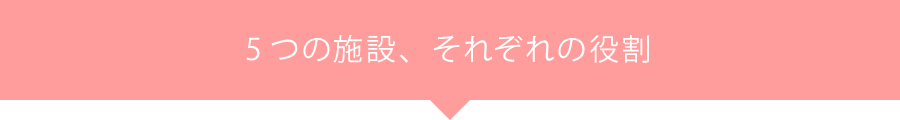 5つの施設、それぞれの役割